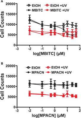 Photoprotective Properties of Isothiocyanate and Nitrile Glucosinolate Derivatives From Meadowfoam (Limnanthes alba) Against UVB Irradiation in Human Skin Equivalent